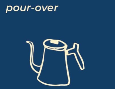 Brewing-method card: pour-over